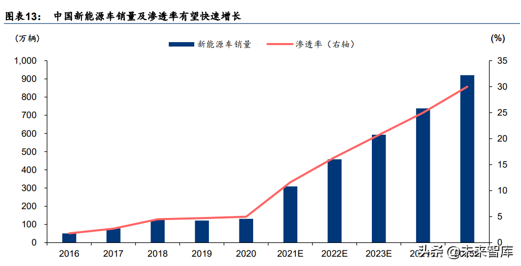 汽车行业研究报告：电动化智能化提速，自主崛起正当时