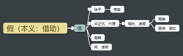 狐假虎威的假是什么意思（狐假虎威中的假什么意思）-第10张图片-科灵网