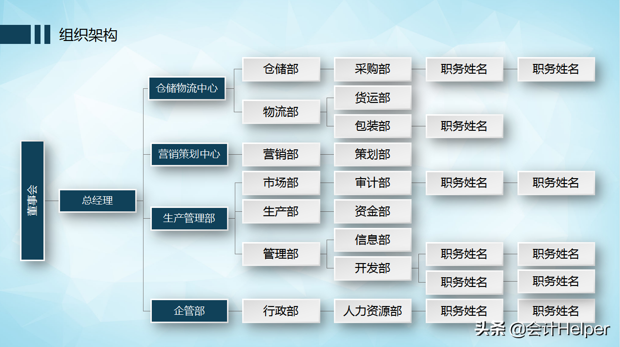 2022年度企业规则制度，从财务规范到合同管理，完整版供参考