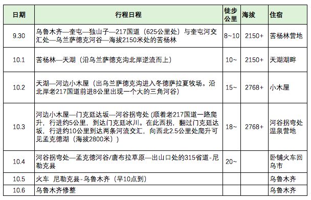 乌兰萨德克湖(孟克德，100年无人涉足的天湖，绝不应该错过的限时美景)