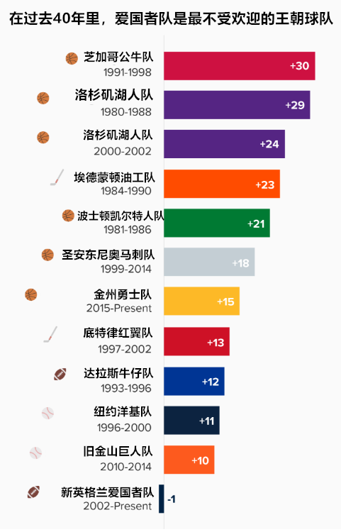 nba勇士为什么被讨厌(勇士成“最讨人厌的NBA球队”！和他们一样不受待见的还有这支队)