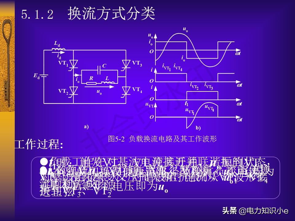 逆变电路(逆变电路（获取电子版资料，留下邮箱地址我们将及时给您发送。）)