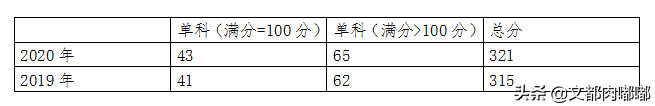 广西大学汉语国际教育考研初试科目、复试分数、报录比情况分析
