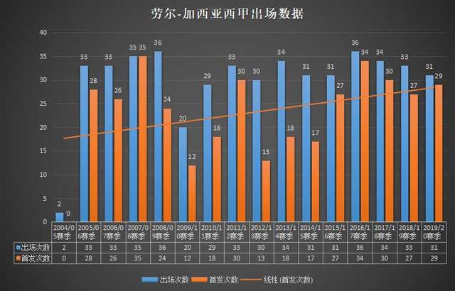 劳尔分析(深度：“前腰式”中锋，为何劳尔-加西亚能成为毕巴头号射手？)