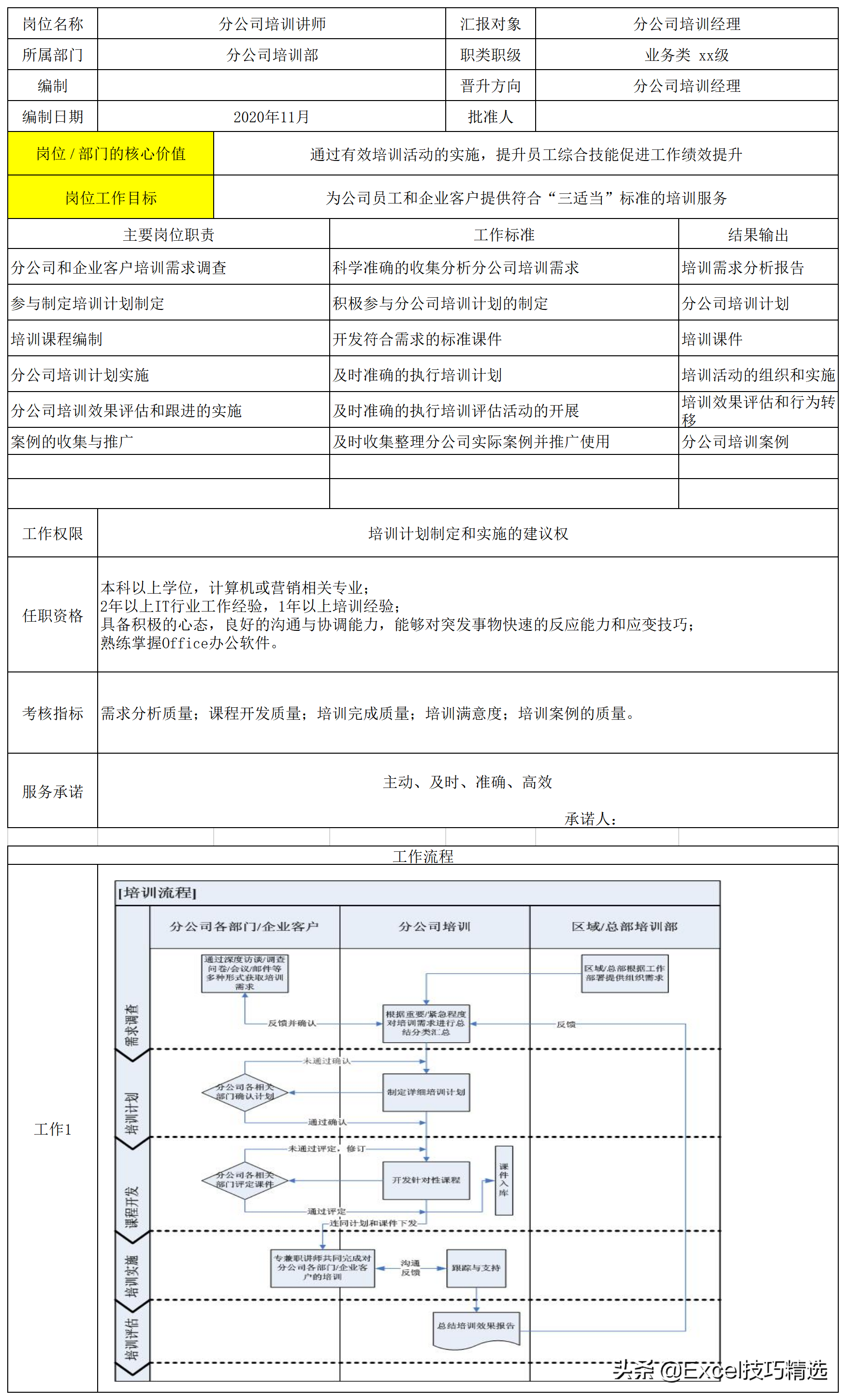 公司7个职能部门26个关键岗位的职责说明与作业指导，转发收藏