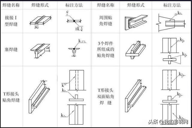 三分钟，带你看懂钢结构图