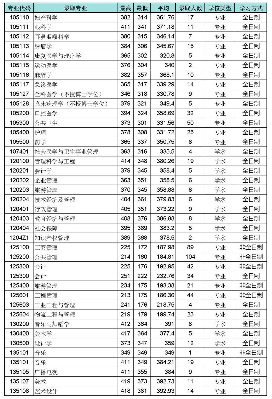 这所“冲一流”人气“双非”院校，去年报考人数就已“破万”