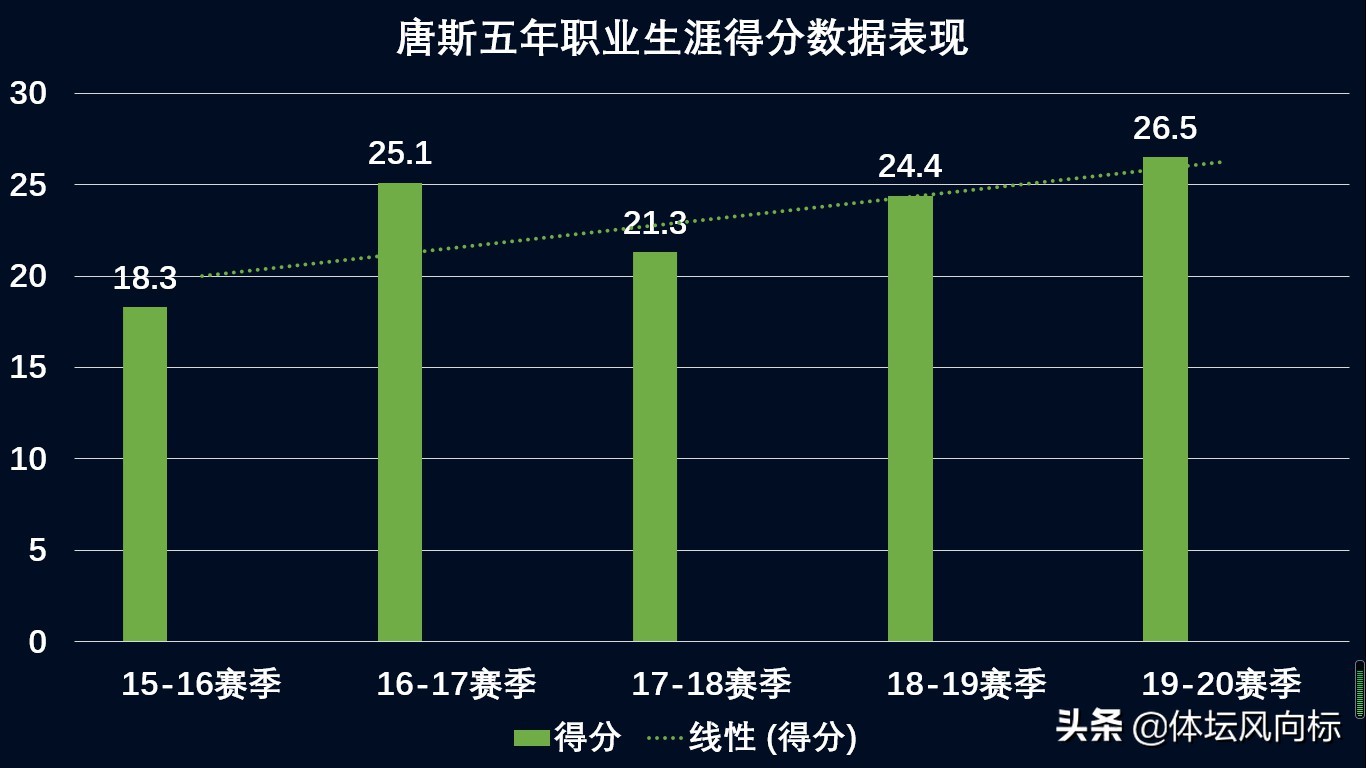 17-18赛季森林狼队(「深度分析」兄弟篮球终如愿，唐斯和拉塞尔该如何帮助森林狼？)