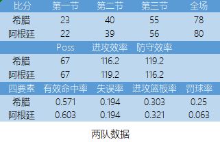 2008男篮世界杯阿根廷(浅析经典‖08奥运八强战：阿根廷80-78希腊)