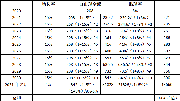 一只股票到底值多少钱？原来可以这么算