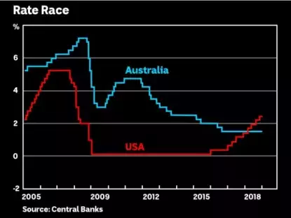 澳央行利率下月还要跌，降至0.25%！澳元汇率下跌，辉煌一去不返