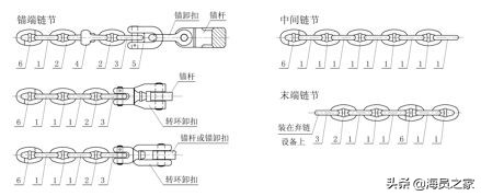 大型船舶如何预防锚泊设备事故？液货船安全管理1000问