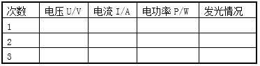 “电功率”常考知识点汇总，期末肯定用得到！