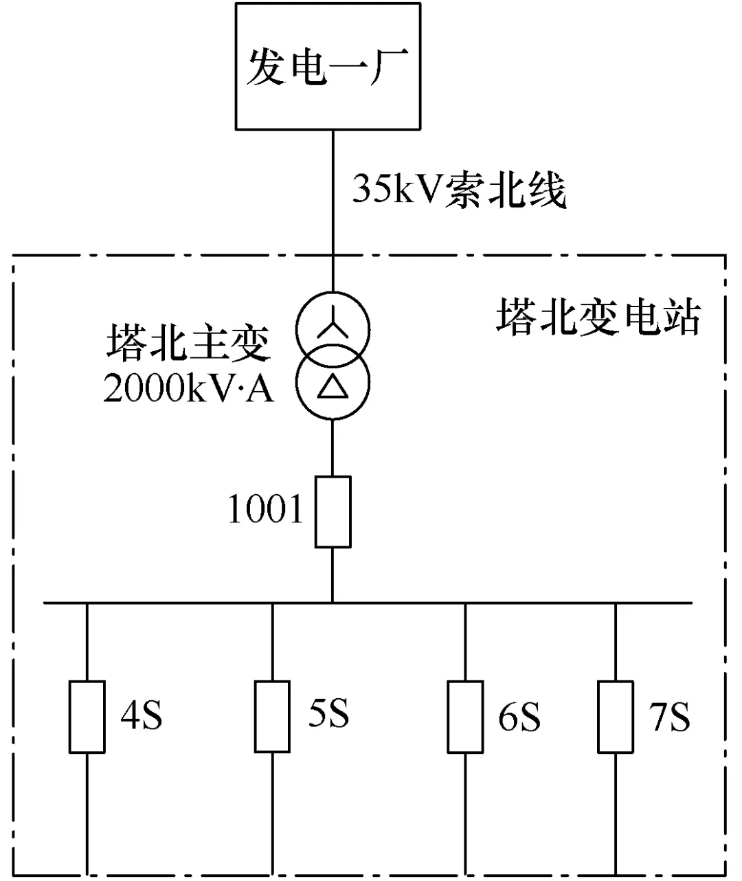 簡易變電站的10kV線路保護越級跳閘故障分析