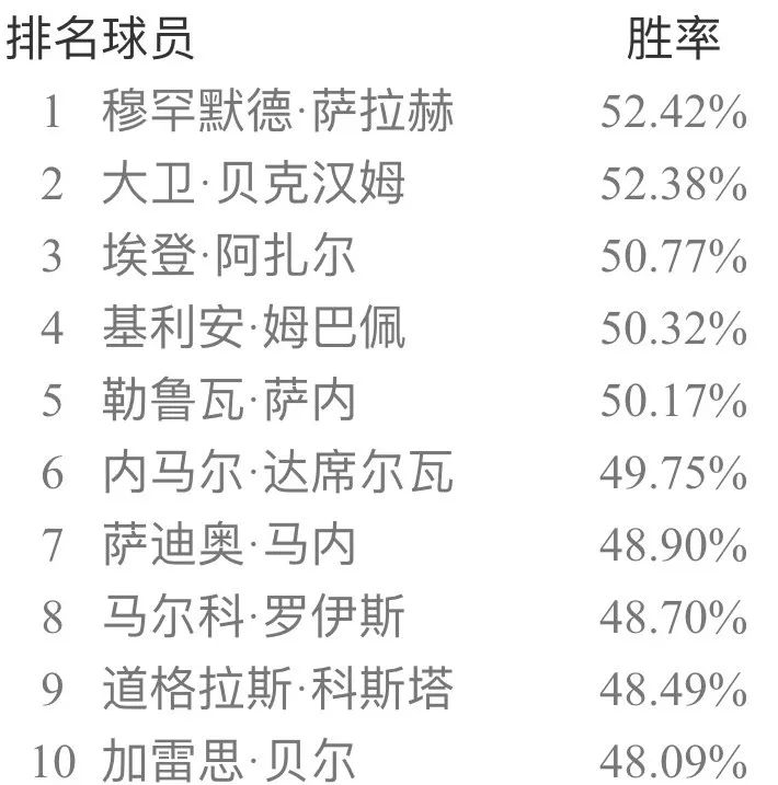 实况足球20133.1补丁(实况足球手游国服5月天梯胜率榜 极品补丁一枚)