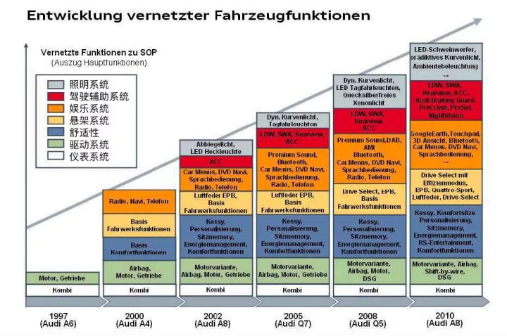 LK分享｜深度剖析汽车上看不见的软件系统