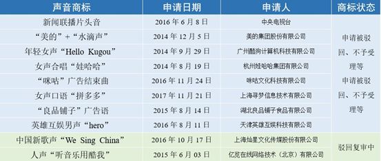 声音商标揭秘：从米高梅“狮子吼”到QQ“滴滴”提示音