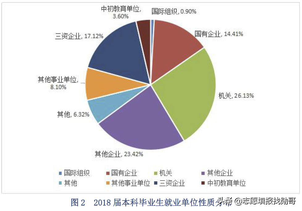 这三所大学被称为“官校”，学生毕业在政府工作，一般人考不上
