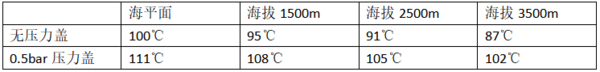 水温异常对发动机有哪些损害？冷却液可不能随便用