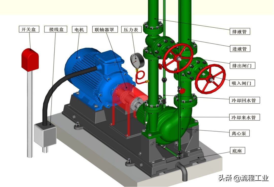 图文详解离心泵内部结构及特点！