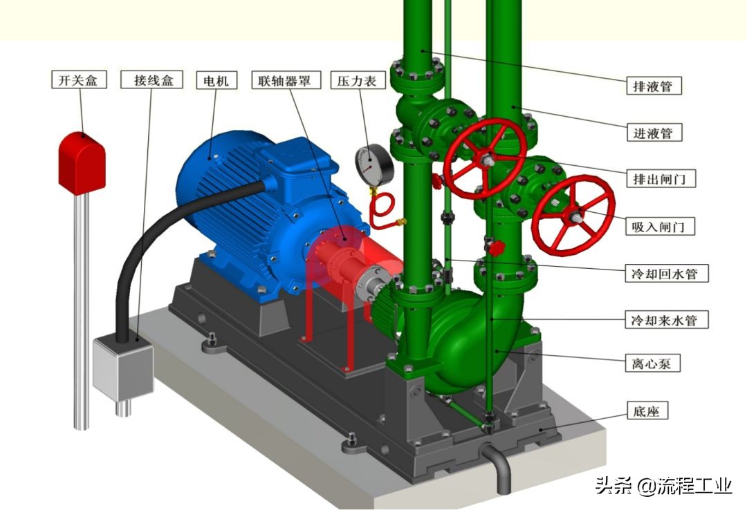 圖文詳解離心泵內(nèi)部結(jié)構(gòu)及特點(diǎn)！