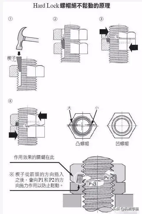 日本永不松动的螺母设计，防松就是好！