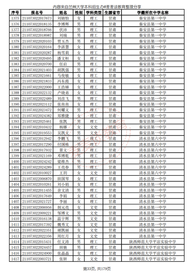 兰州大学2021高校专项计划省内入围名单公布！招生计划仅剩8人