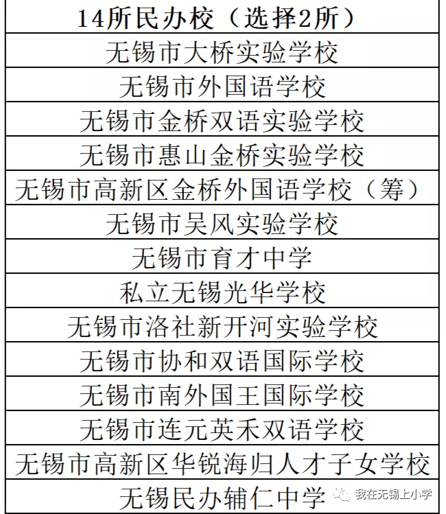 2020无锡热门公民办学校信息一览，让你择校不再愁