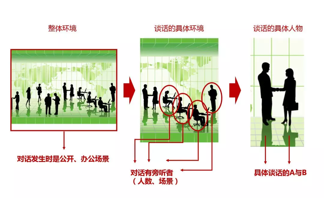 新证据规则来了，已删除的短信、微信聊天记录证据如何恢复？这个功能要知道！