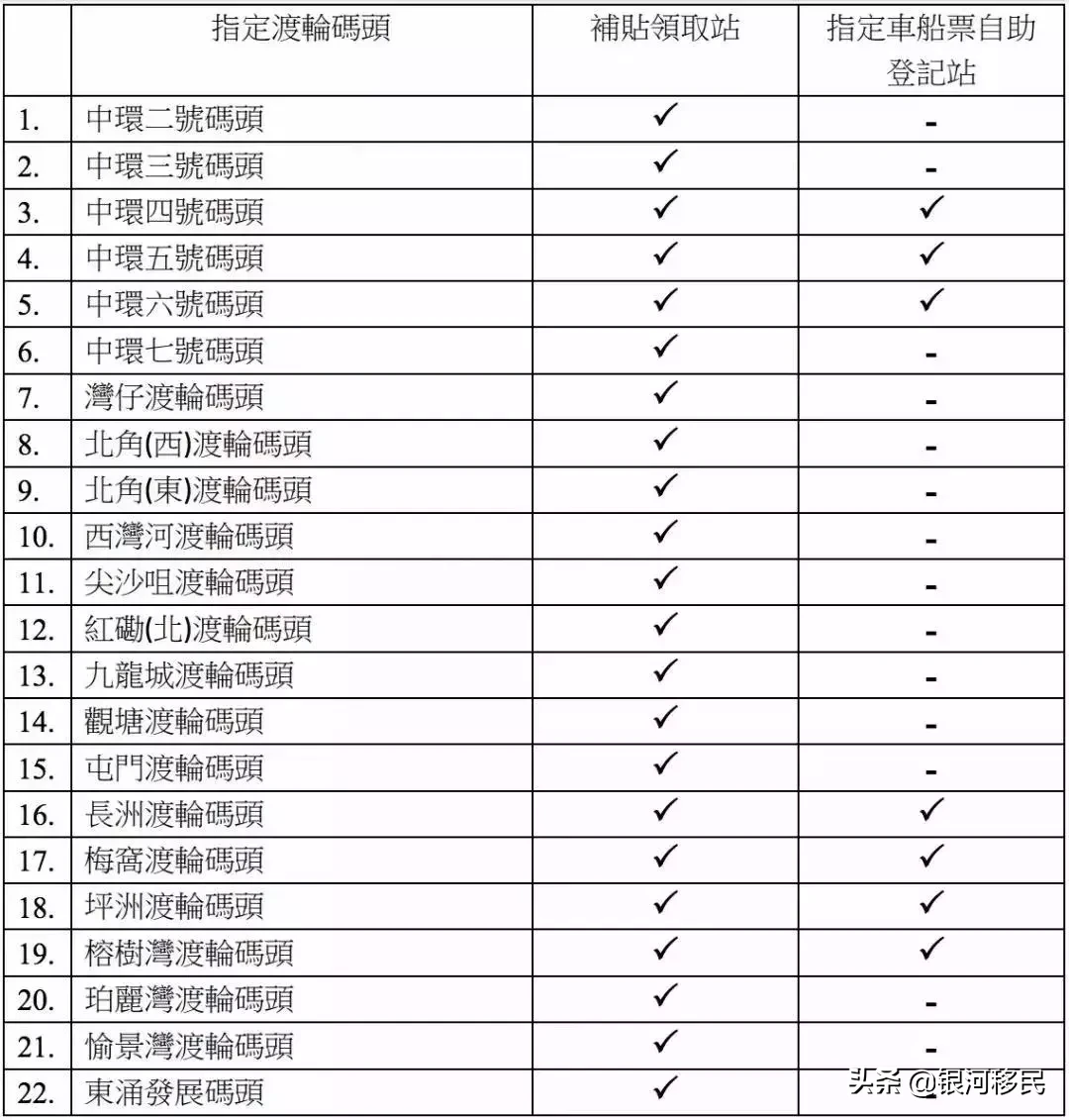 港铁又双叒叕涨价了，但八达通乘车折扣上调