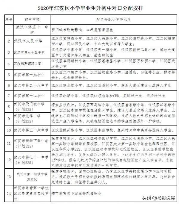 武汉江岸区中学对口小学(汉口正宗学区房购房指南，名小 公办名初双学区)