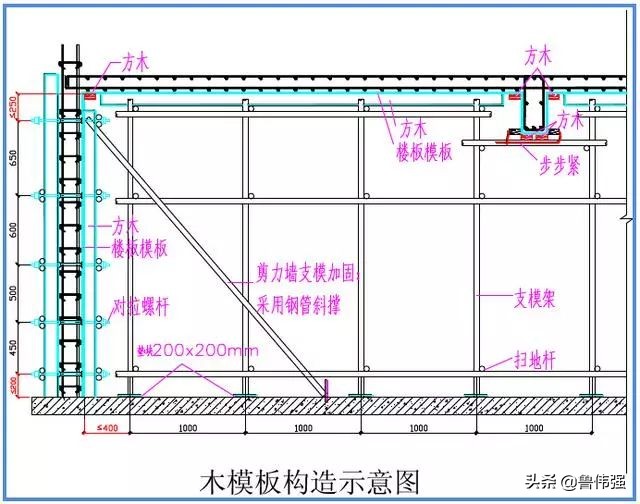 模板工程施工支设图文详解，过程做法详细