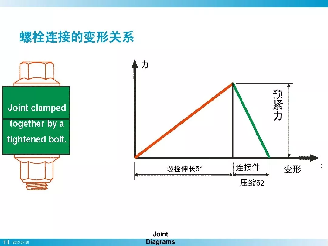 螺栓拧紧技术，PPT+图文基础知识，拿走