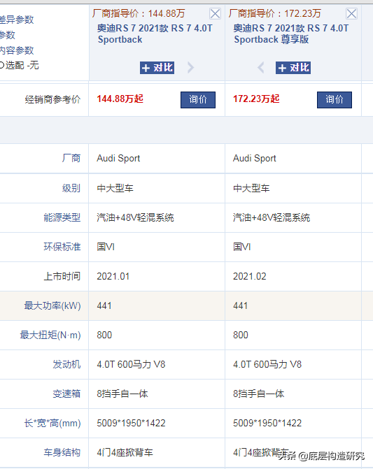 性能轿车奥迪RS、奔驰AMG、宝马M介绍