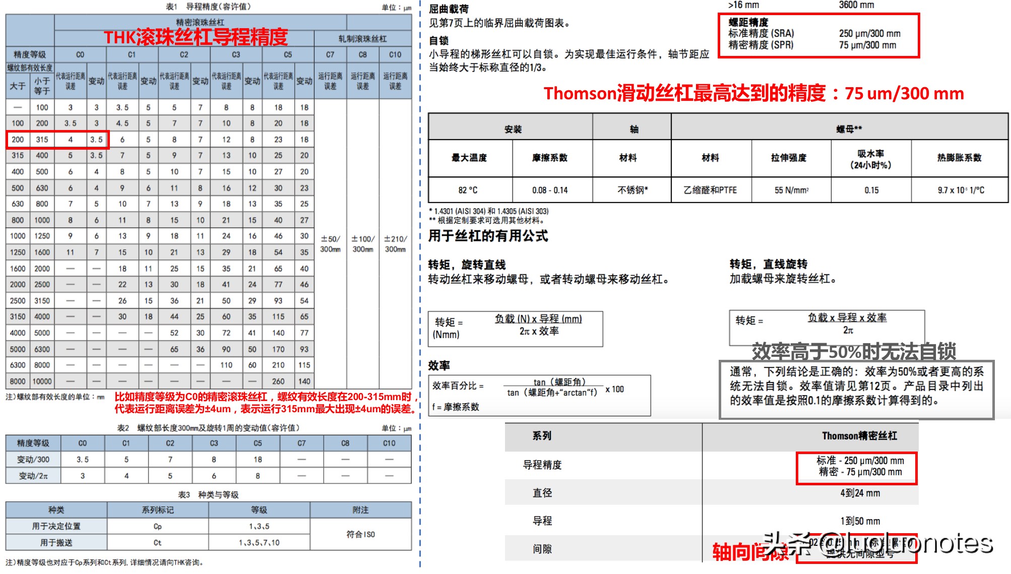 滚珠丝杠和梯形丝杠有什么区别？各应用于什么场合？如何选用？