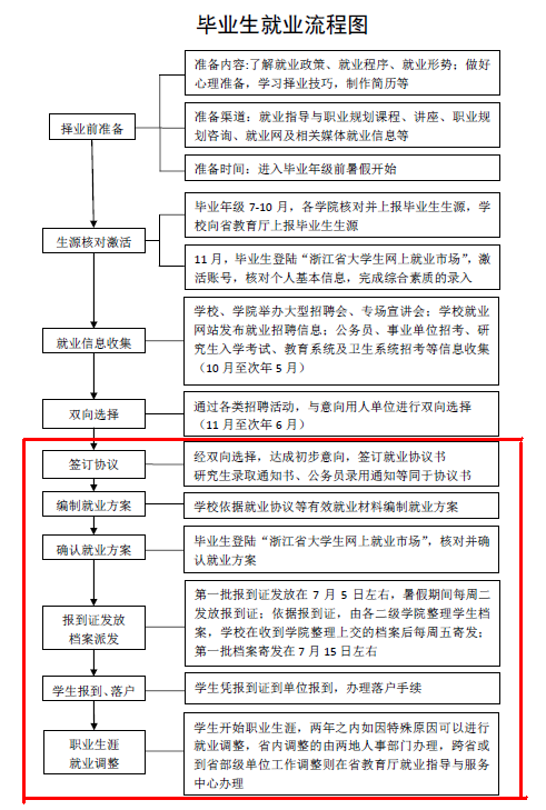 三方协议是什么？大学生签三方需要注意什么？