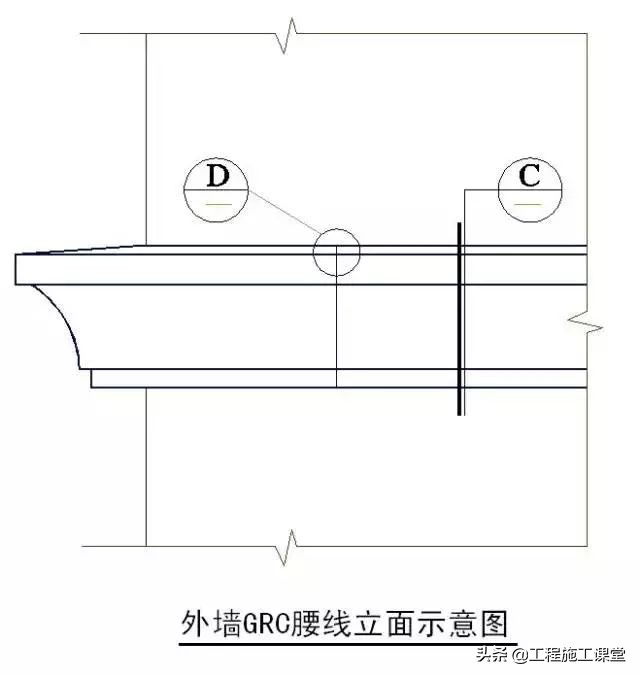 收藏！所有的“施工节点”怎么做？都归纳好了！赶快看！