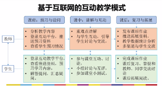 线上教育学习方法工具网站APP一网打尽，一定有你想找的