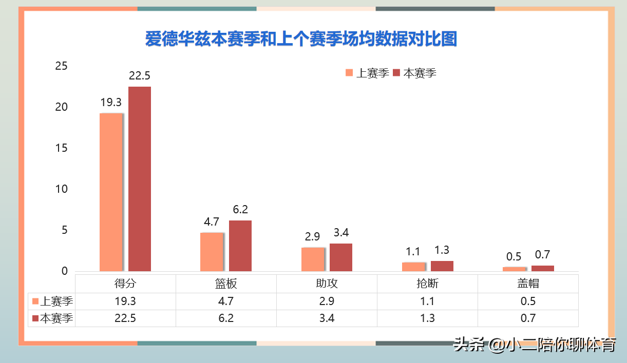 森林狼队(三核心不是等闲之辈，森林狼队应该改变目标，季后赛并非遥不可及)