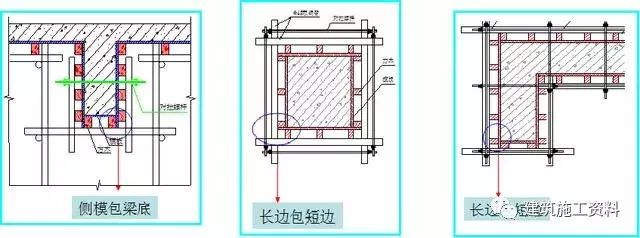 施工员还不知道模板怎么验收，这份图文木工交底请收好