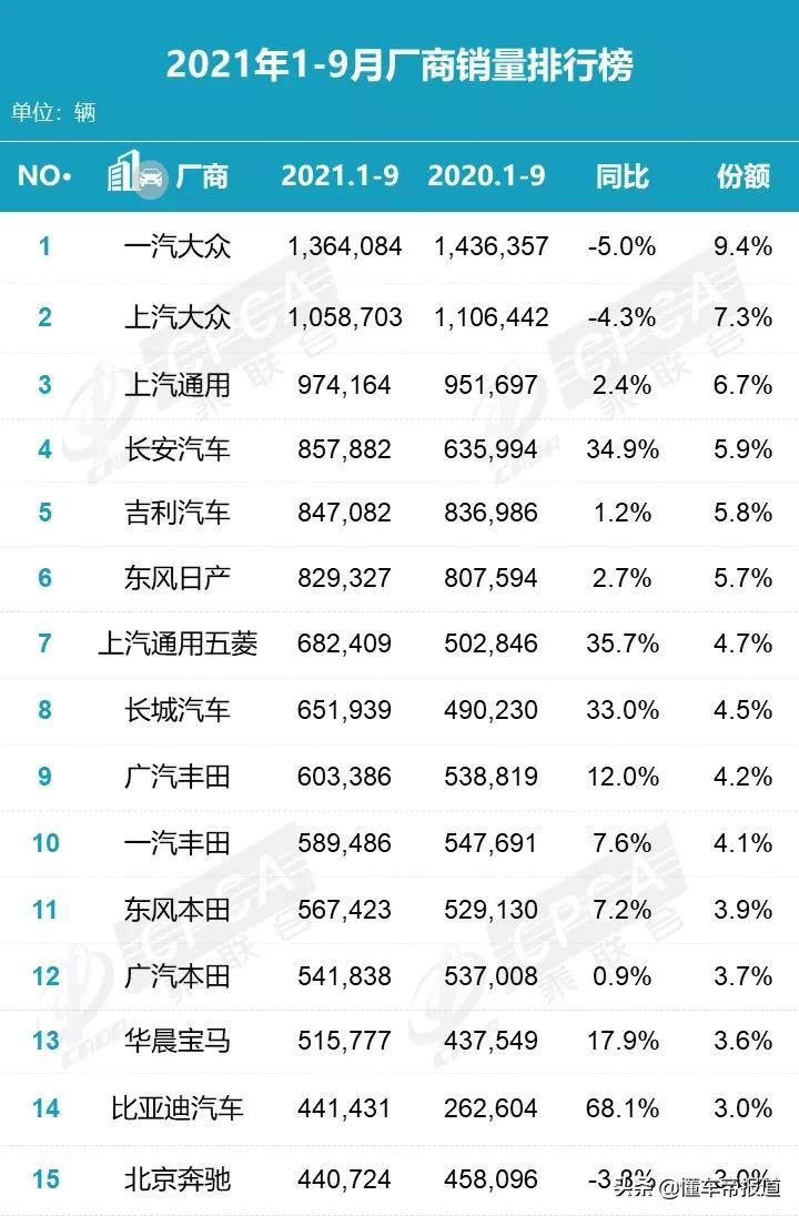 观察|理想ONE、奥迪A4L、奔驰E级……“先交后补”的新车能买吗?