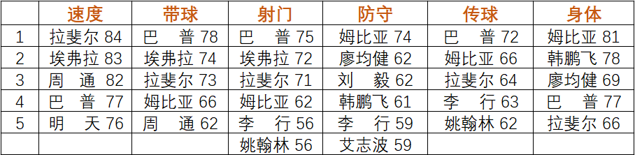 足球pac是什么数值（武汉VS大连赛前解说笔记：FIFA病毒肆虐 卓尔求双杀一方）