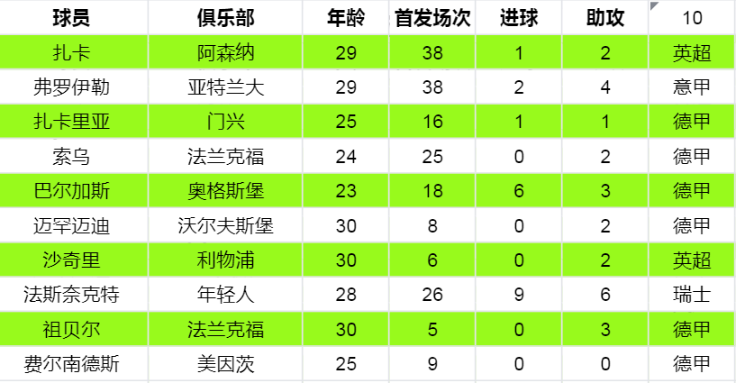 瑞士队在以往世界杯的表现(欧洲杯大数据（二十一）：瑞士军刀利刃出鞘，德式球风锋芒毕露)