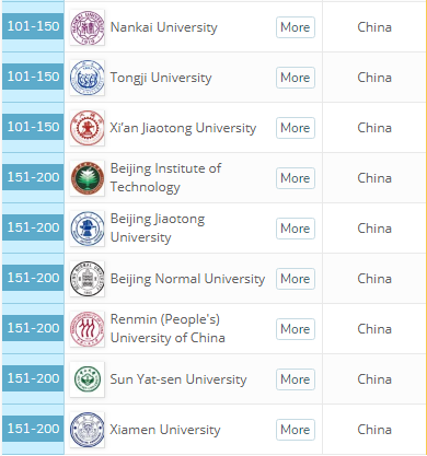 上海交通大学的这个专业超北大，位居中国第2，受用人单位欢迎