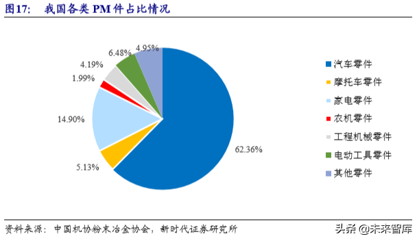 粉末冶金行业专题报告之东睦股份深度解析