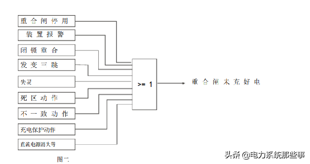 重合闸与沟通三跳的分析