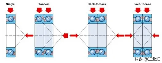 行业资讯丨轴承预紧力：这是什么，为什么重要？