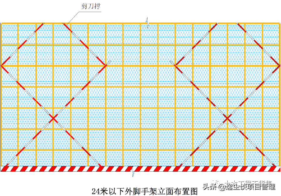 落地双排扣件式钢管脚手架构造要求及安全管理，124页PPT可下载