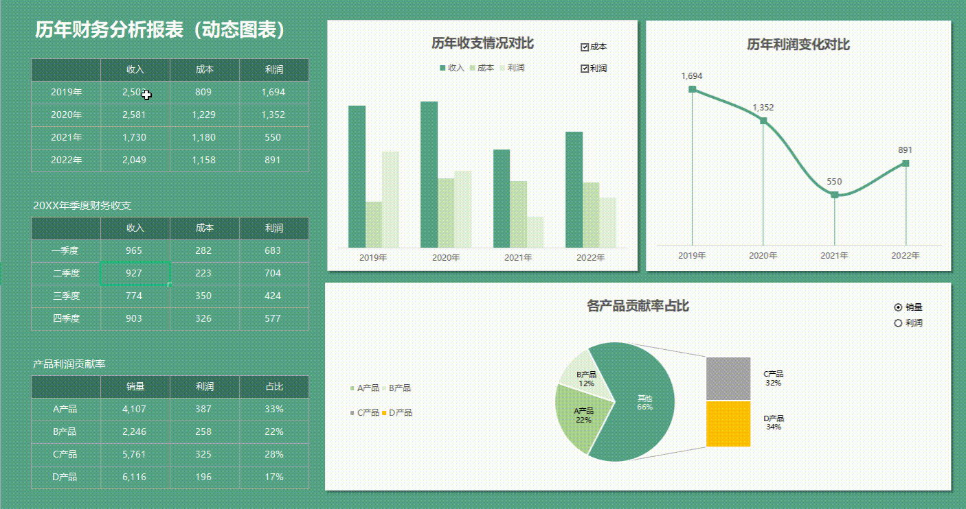 看完刘会计的180套Excel财务分析报表，才明白人家为啥这么受器重