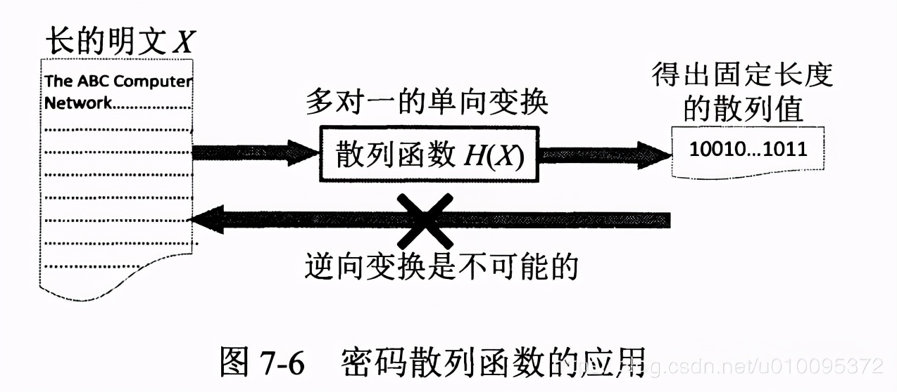 计算机网络安全技术,计算机网络安全技术第六版课后答案